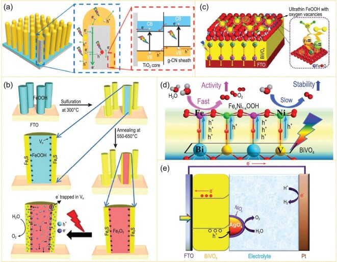 Figure 5.