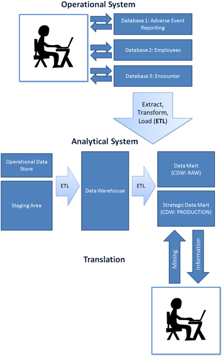 graphic file with name nihms-706009-f0001.jpg