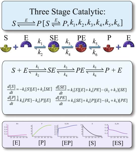 Fig 58.2