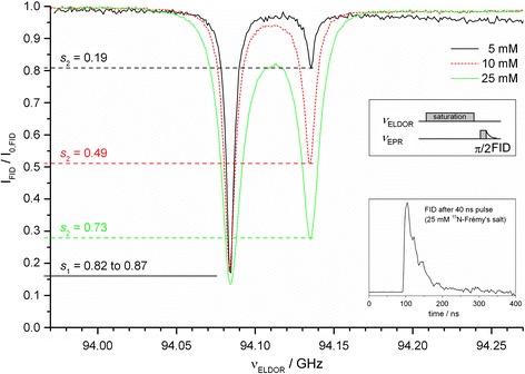 Fig. 3