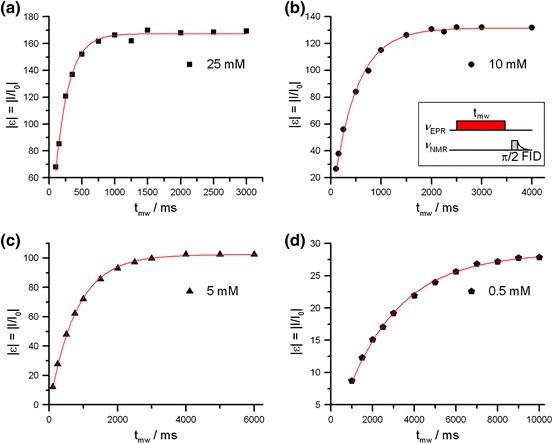 Fig. 1