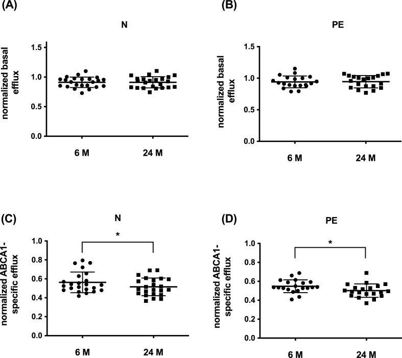 Fig. 3