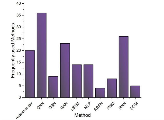 Figure 12.