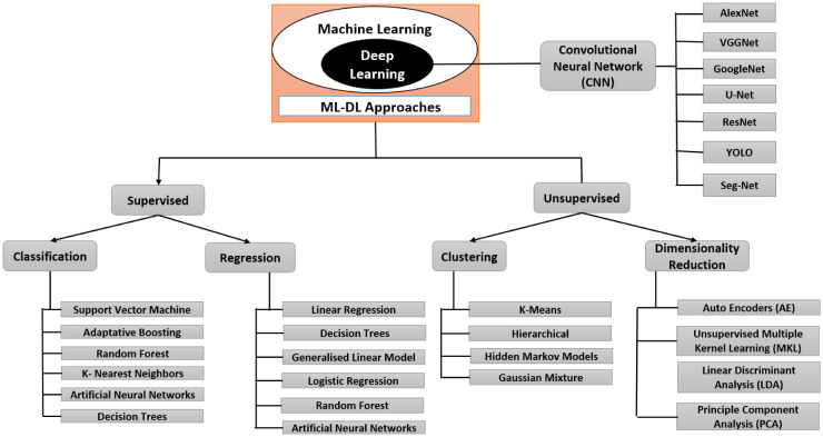 Figure 15.