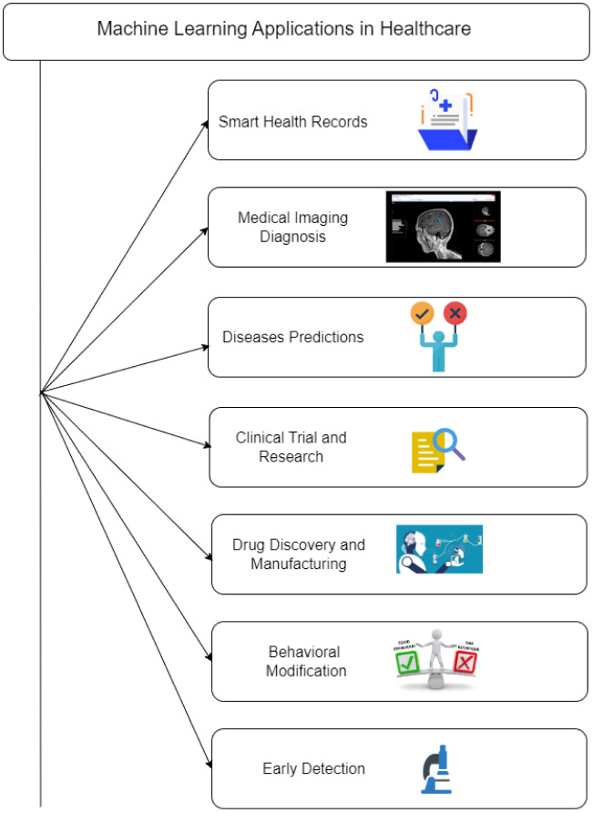 Figure 10.