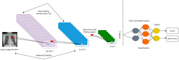 Figure 7.