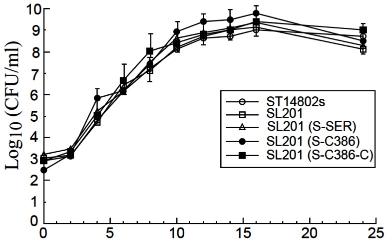 Figure 3