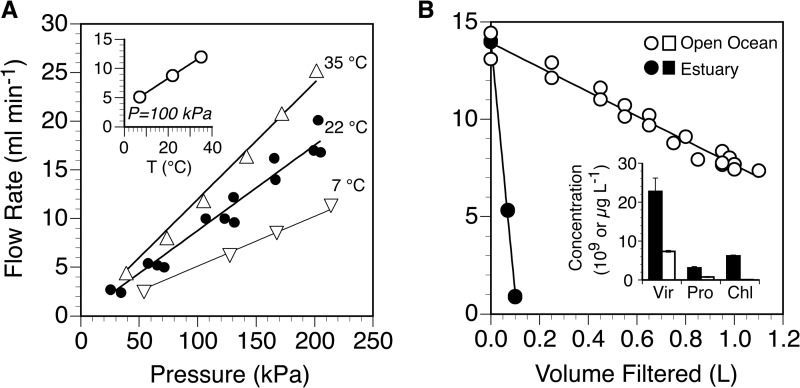 FIG 1