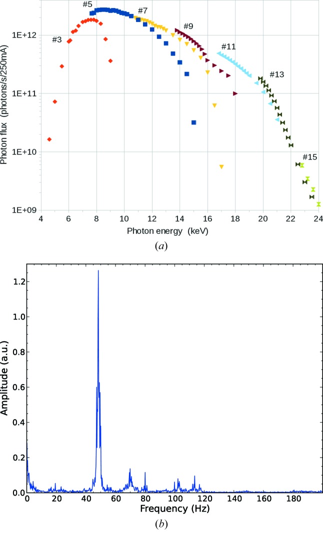 Figure 9