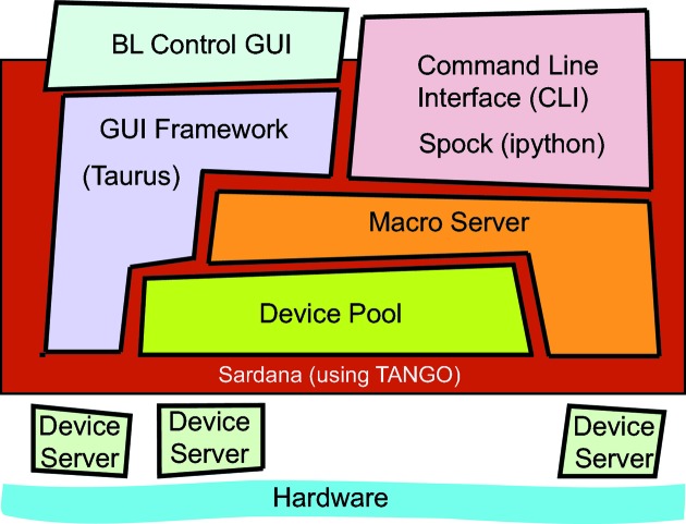 Figure 12