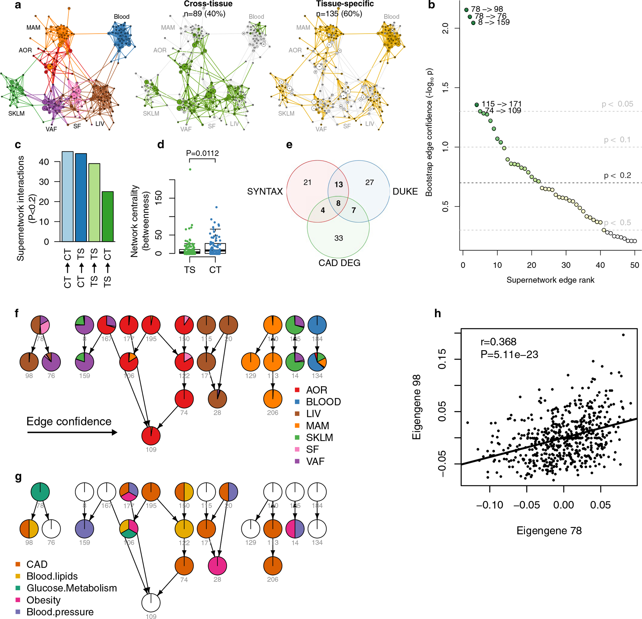 Extended Data Fig. 10 |