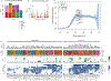 Extended Data Fig. 6 |