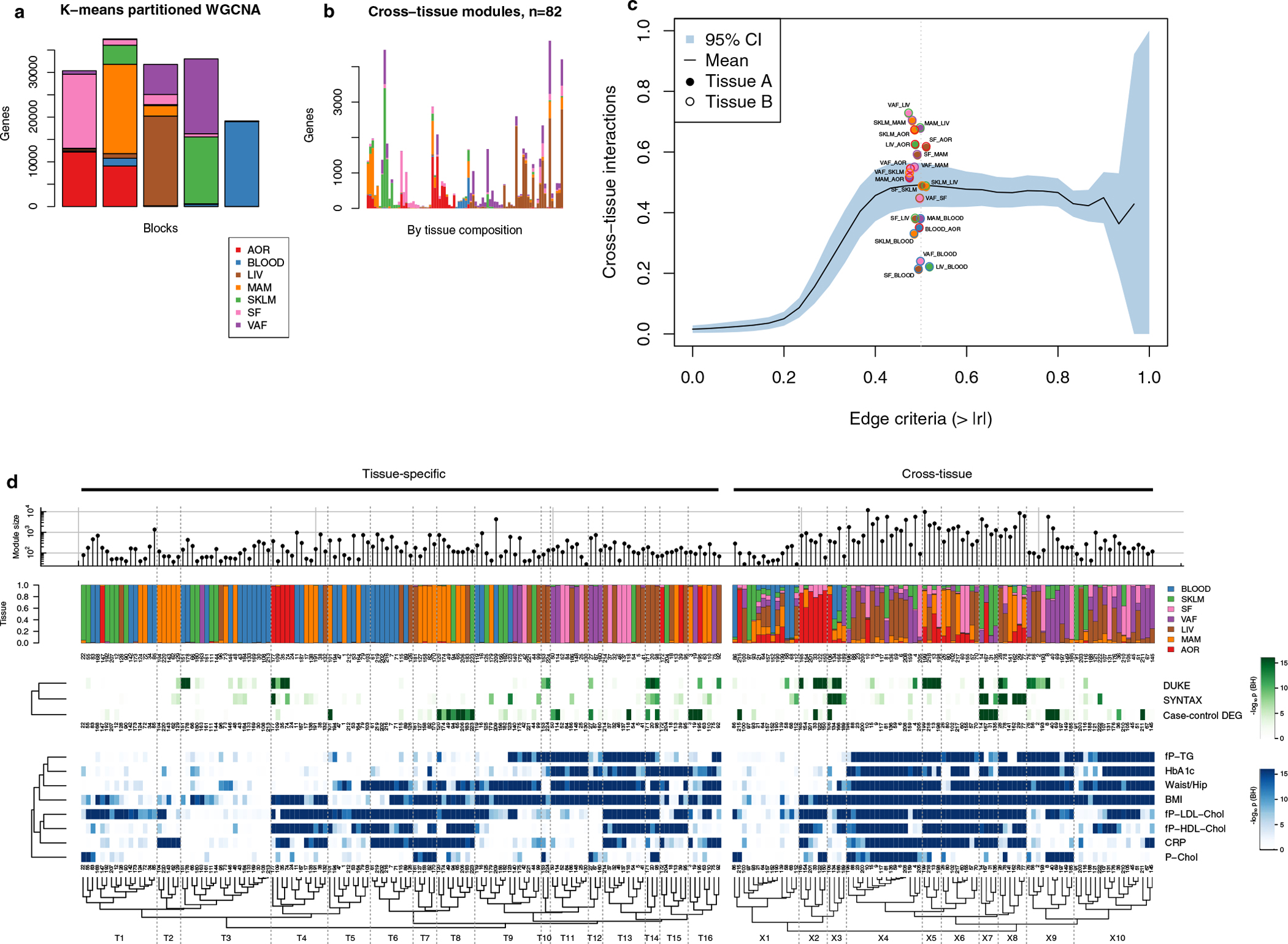 Extended Data Fig. 6 |