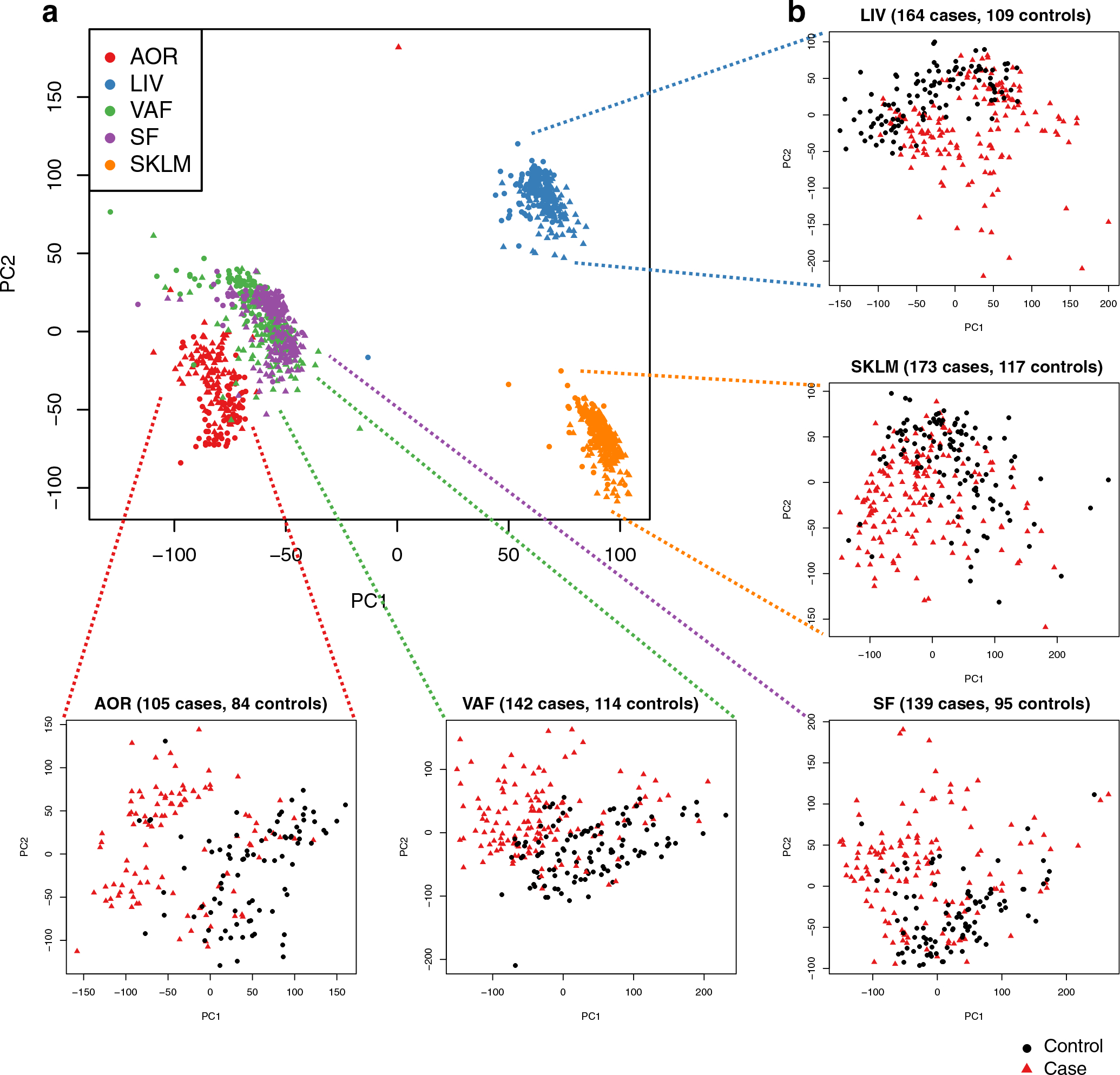 Extended Data Fig. 3 |