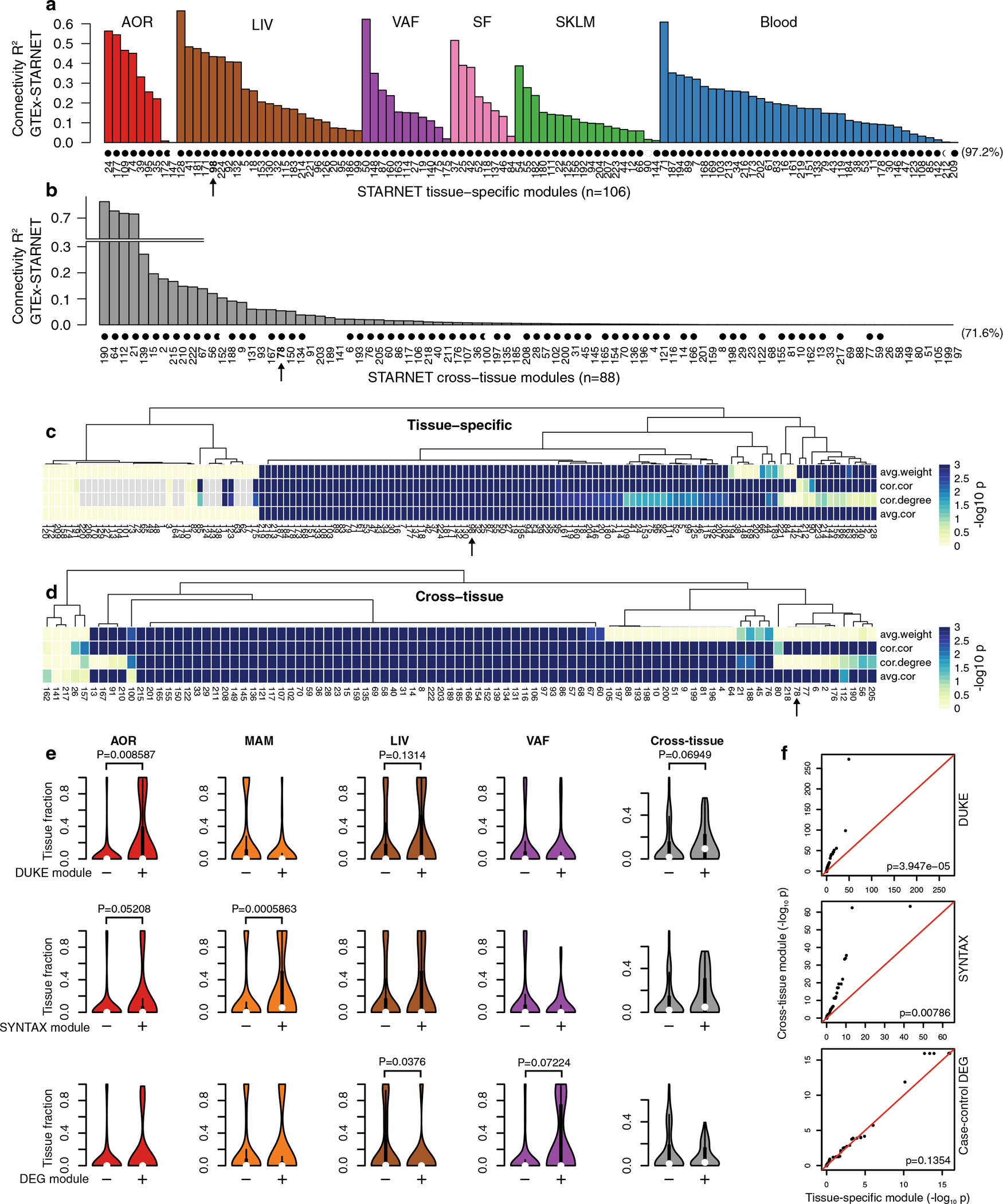 Extended Data Fig. 7 |