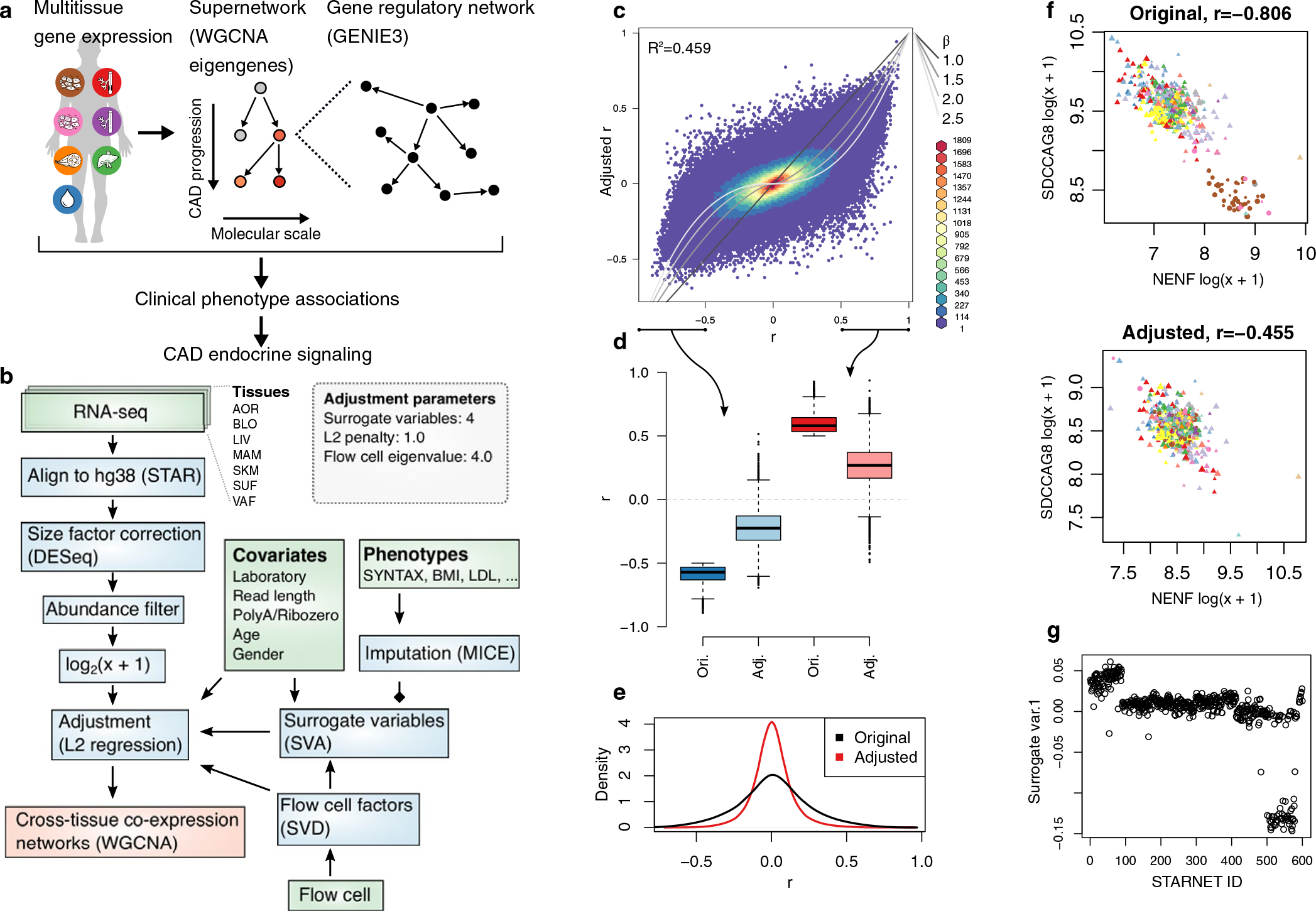 Extended Data Fig. 4 |