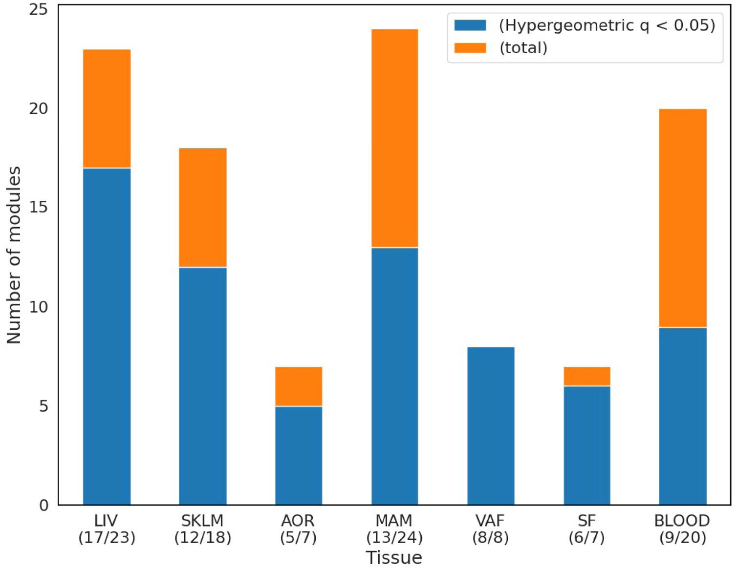 Extended Data Fig. 9 |