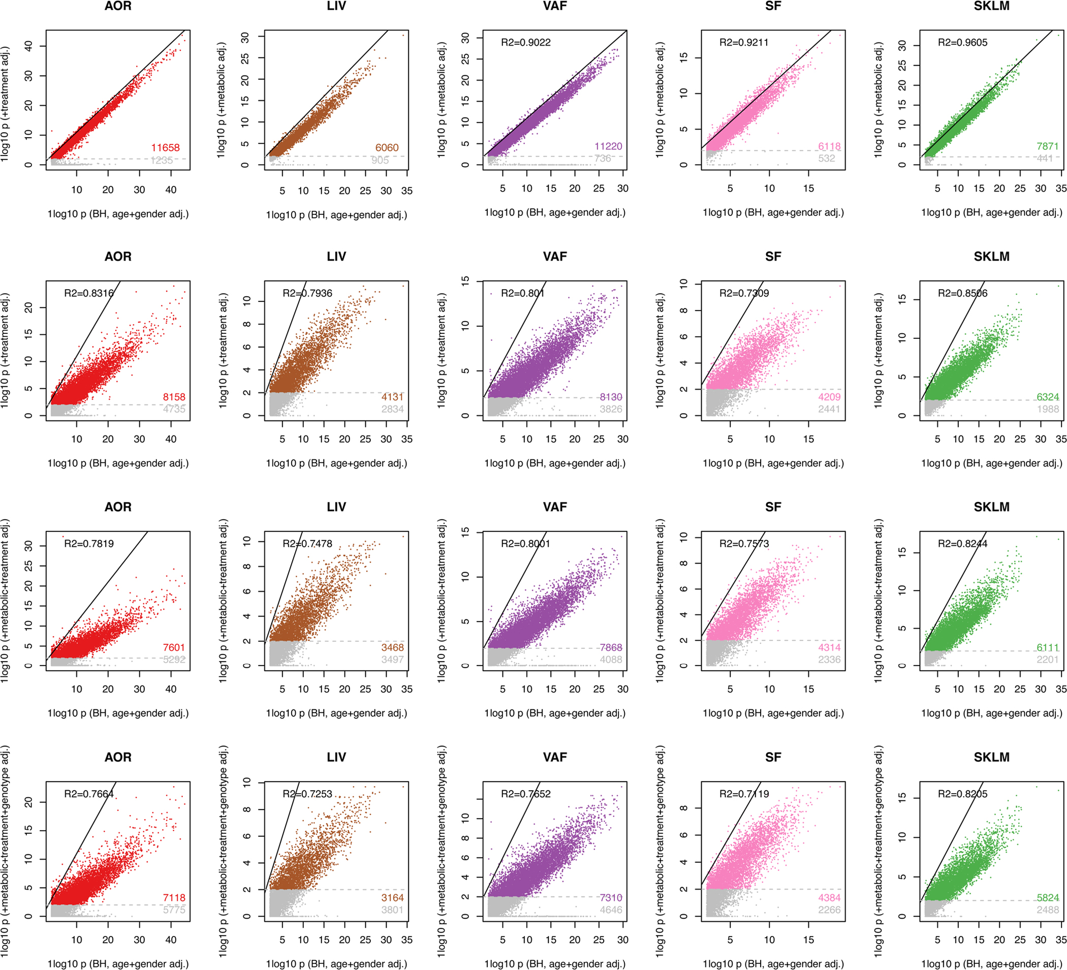 Extended Data Fig. 2 |