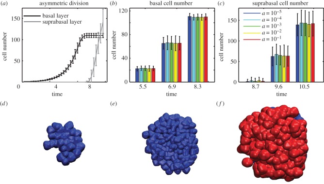 Figure 4.