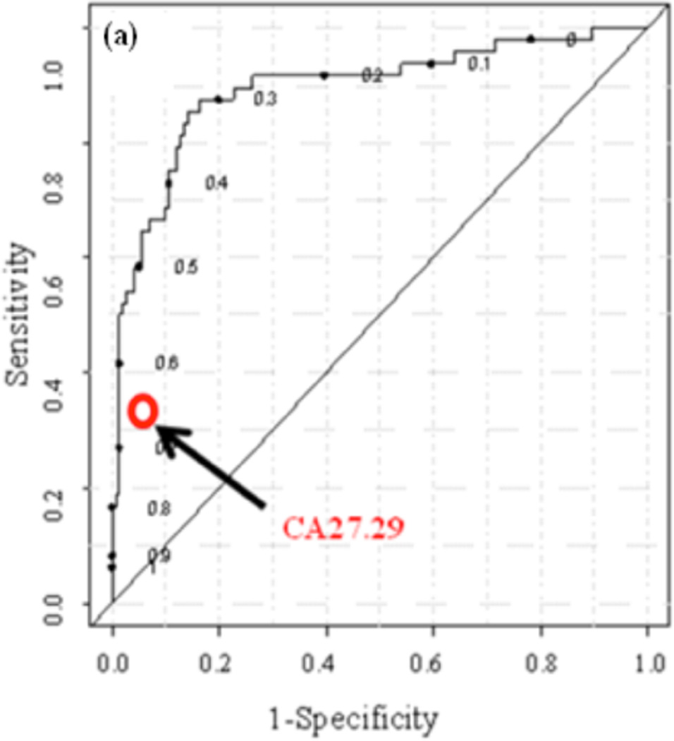 Fig. (3)