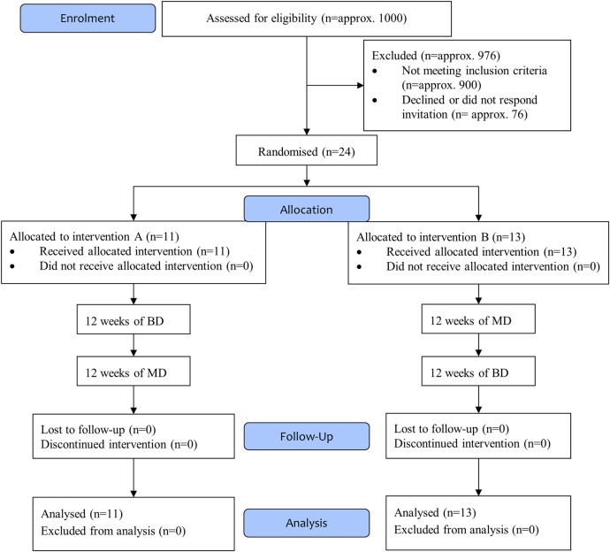 Figure 1