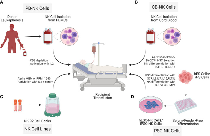 Figure 3