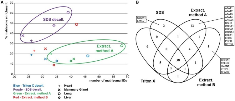 Figure 7.