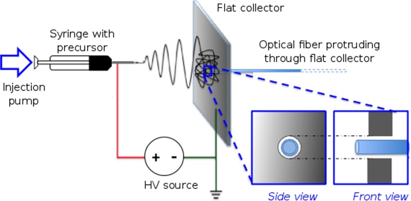 FIG. 1.