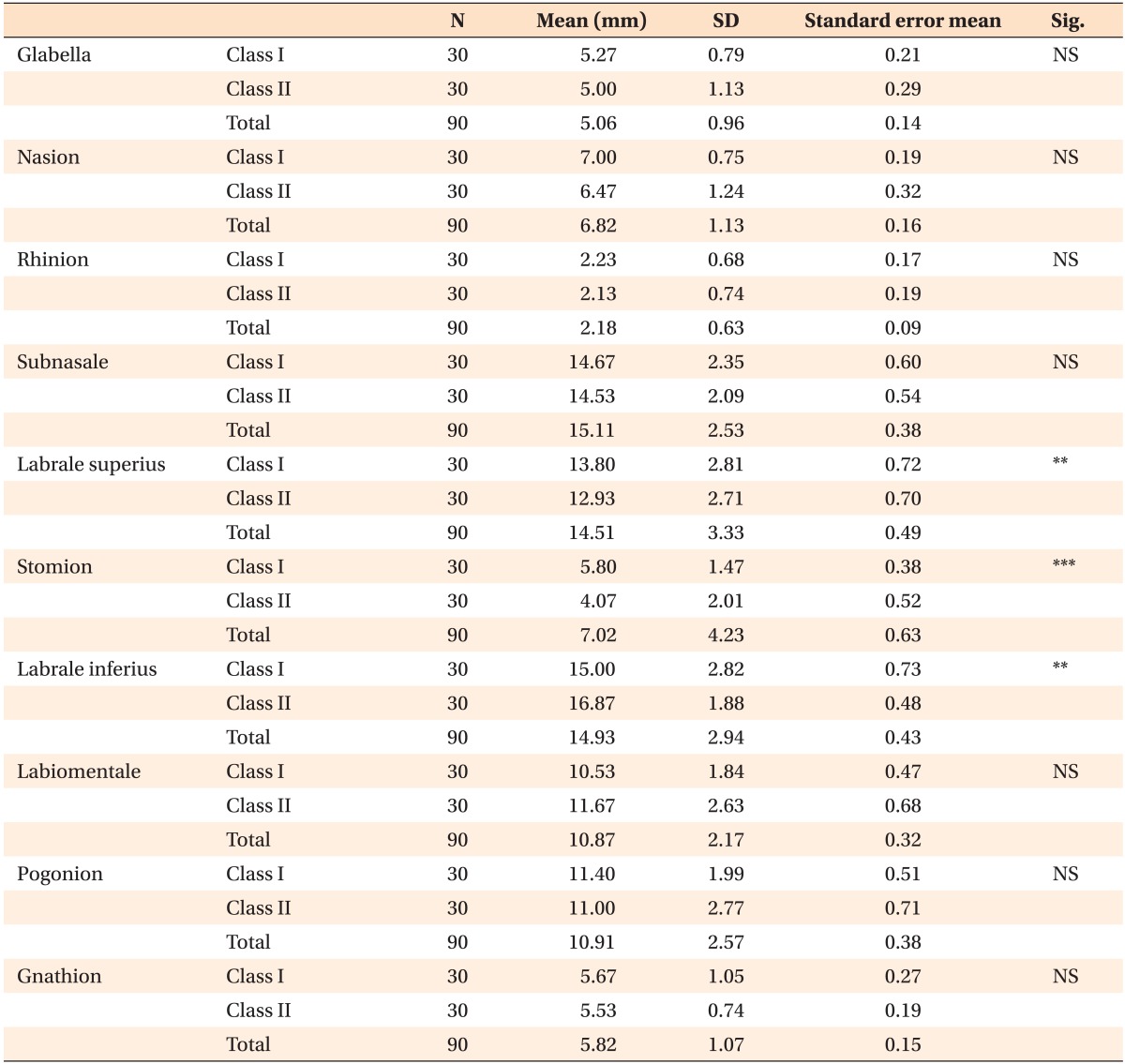 graphic file with name kjod-42-23-i004.jpg