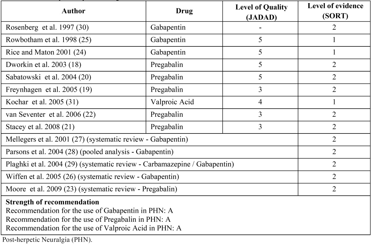 graphic file with name medoral-17-e786-t004.jpg