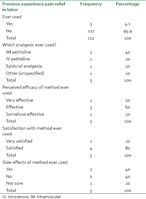 graphic file with name SJA-8-20-g003.jpg