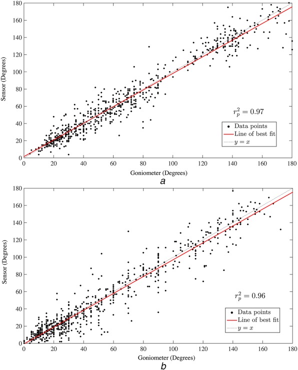 Figure 7