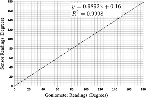 Figure 3