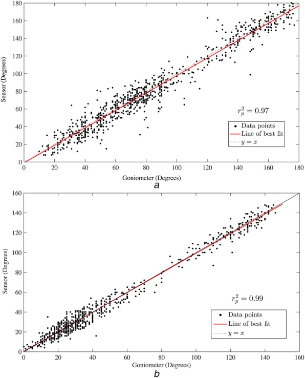 Figure 4