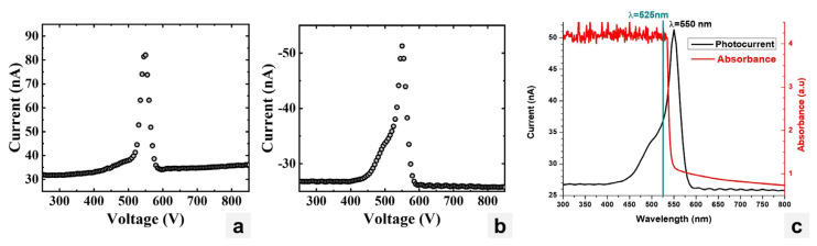 Figure 12