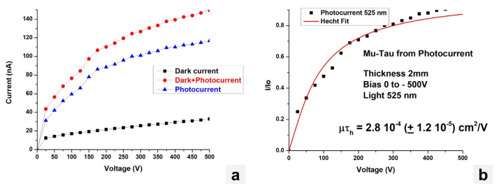 Figure 14