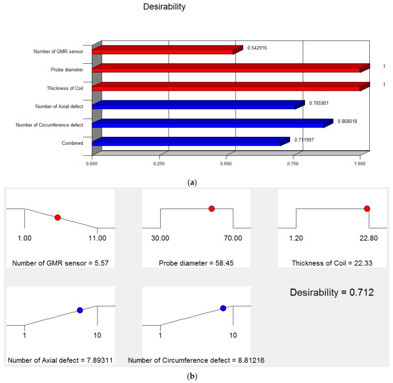 Figure 19