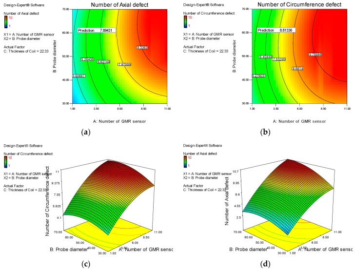 Figure 20