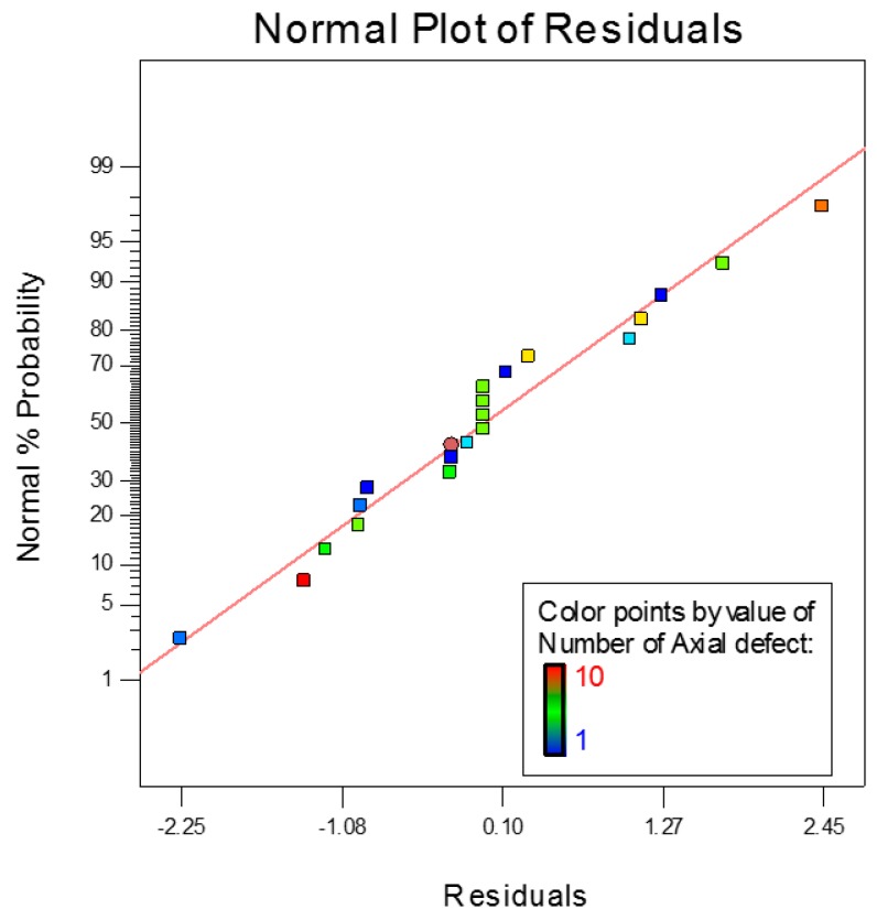 Figure 12