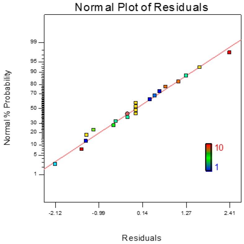 Figure 16