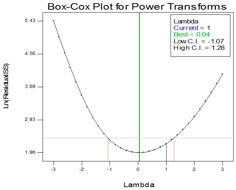 Figure 13