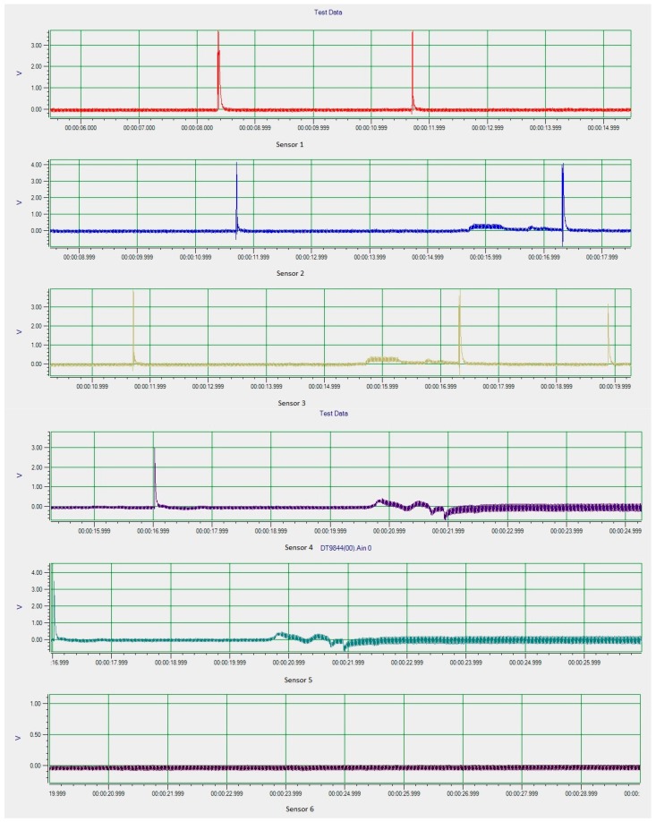 Figure 25