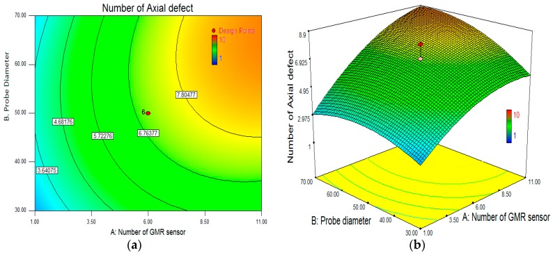 Figure 15