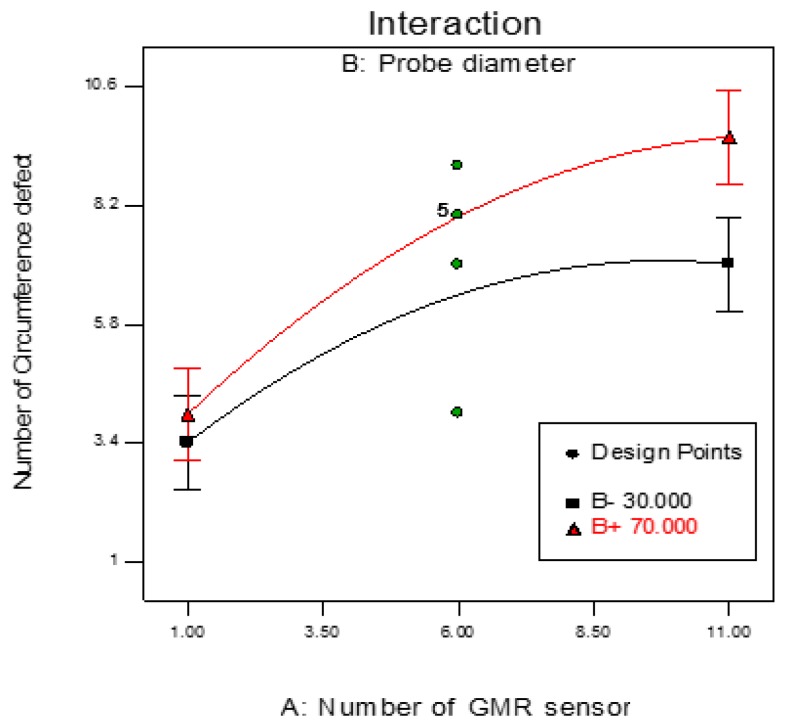 Figure 17