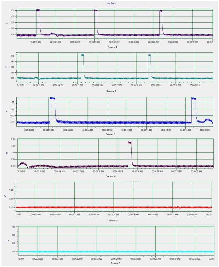 Figure 26