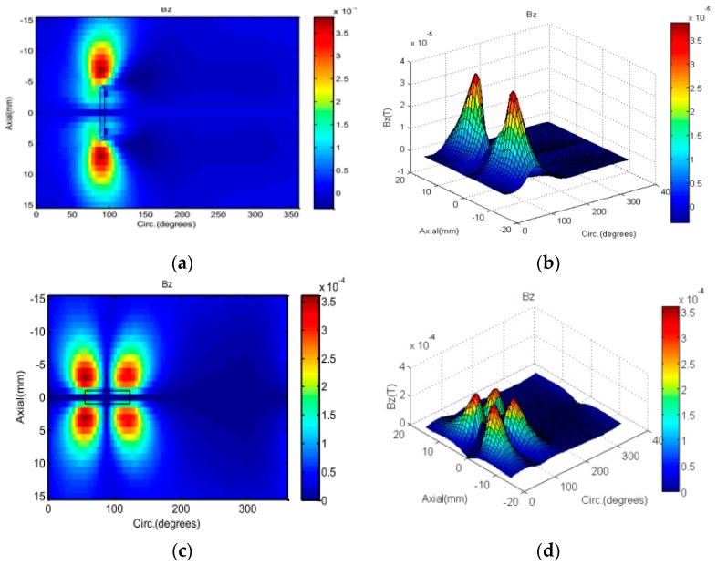 Figure 22