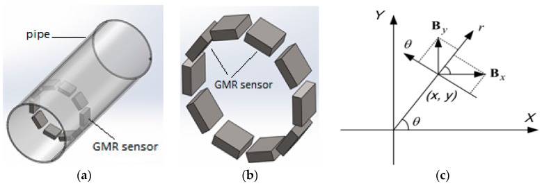 Figure 10