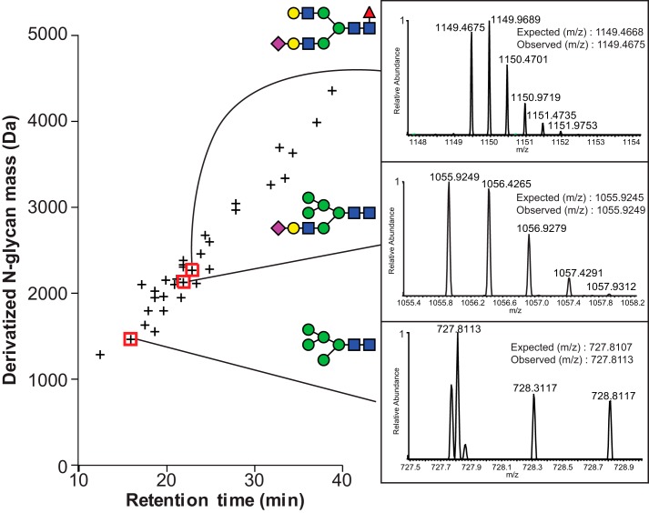 Figure 4.