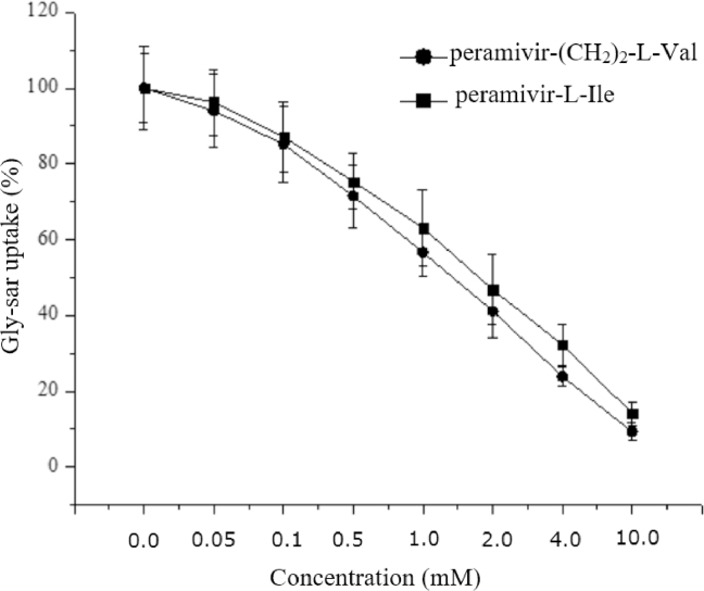 Fig 5