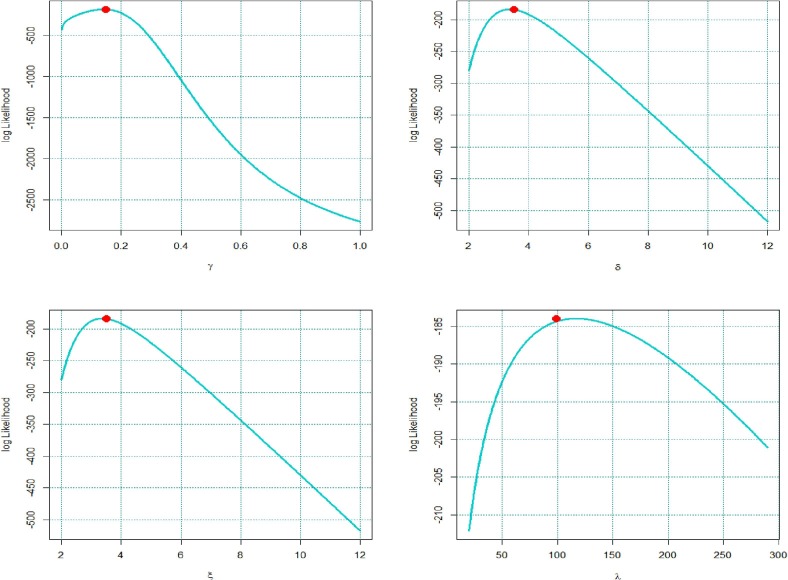 Fig. 11